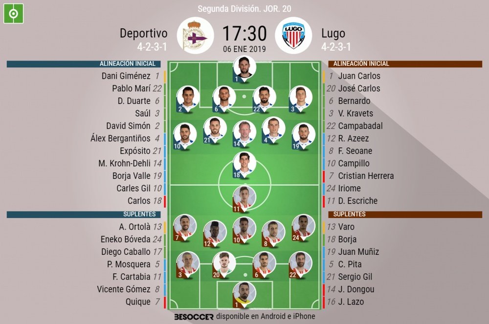 Alineaciones de Deportivo de La Coruña y Lugo para la jornada 20 de Segunda División. BeSoccer