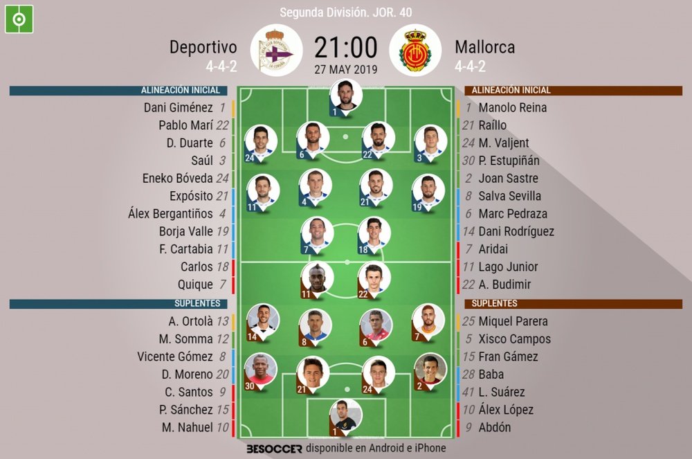Onces confirmados de Deportivo y Mallorca. BeSoccer