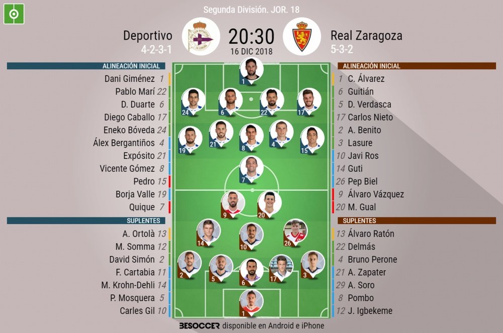 Alineaciones de Deportivo de La Coruña y Real Zaragoza para la jornada 18 de Segunda División. BeSoc