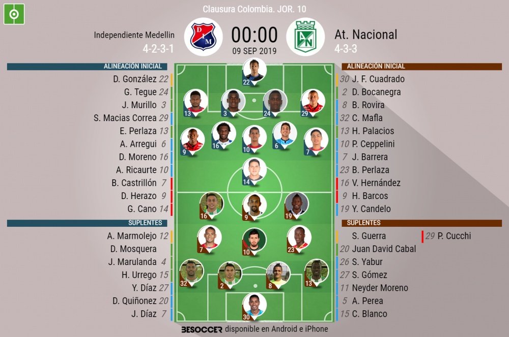 Onces de DIM y Atlético Nacional para la jornada 10 del Clausura 2019. BeSoccer