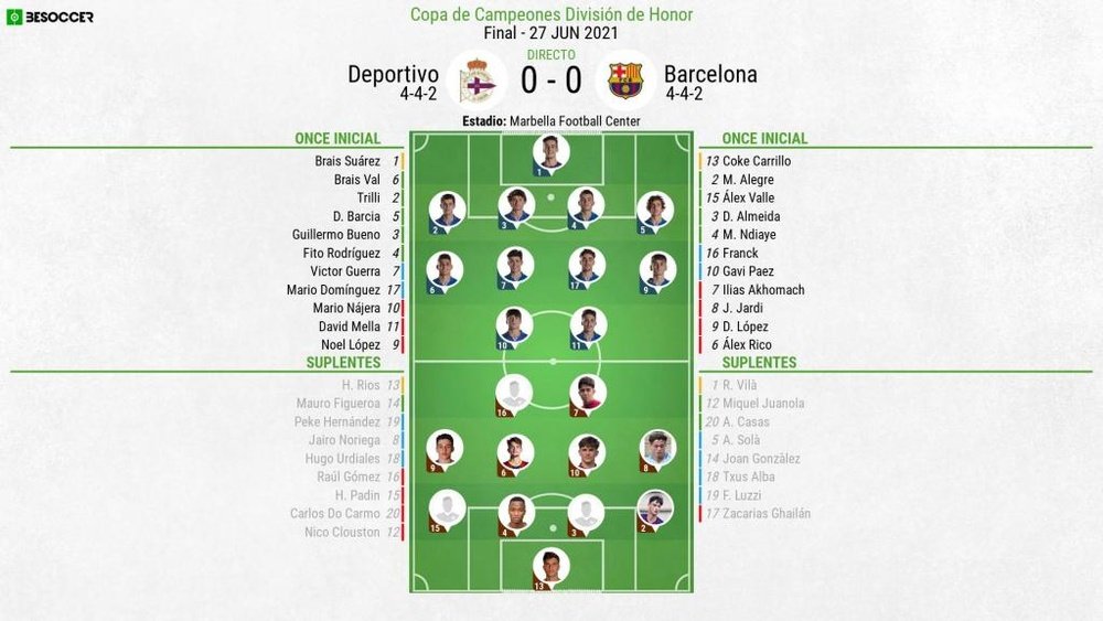 Sigue el directo del Deportivo-Barcelona, la final de la Copa de Campeones. BeSoccer