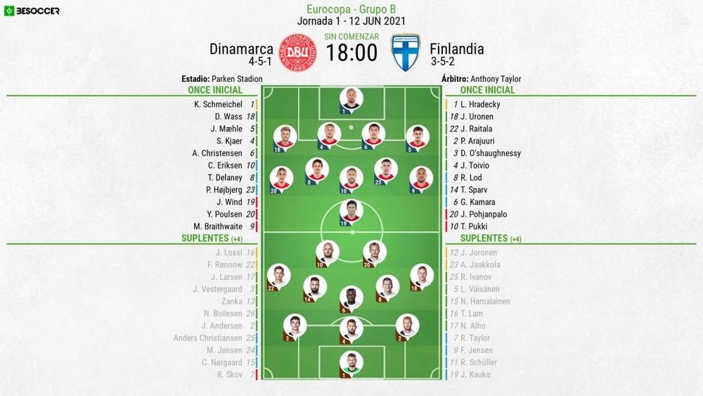 Alineaciones confirmadas para el Dinamarca-Finlandia. BeSoccer