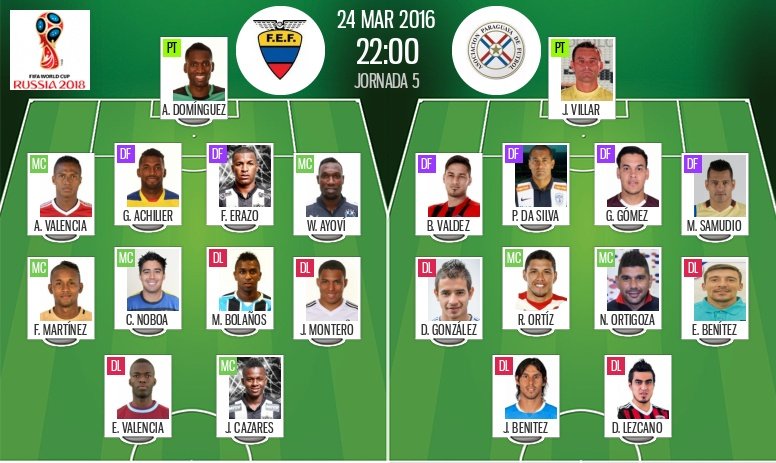 Alineaciones de Ecuador y Paraguay para el partido de Eliminatorias que enfrentará a ambas selecciones en Quito, clasificatorio para el Mundial de Rusia 2018. BeSoccer