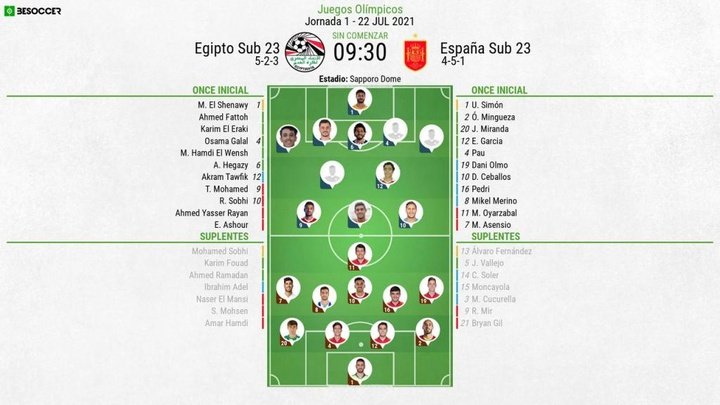Así seguimos el directo del Egipto Sub 23 - España Sub 23