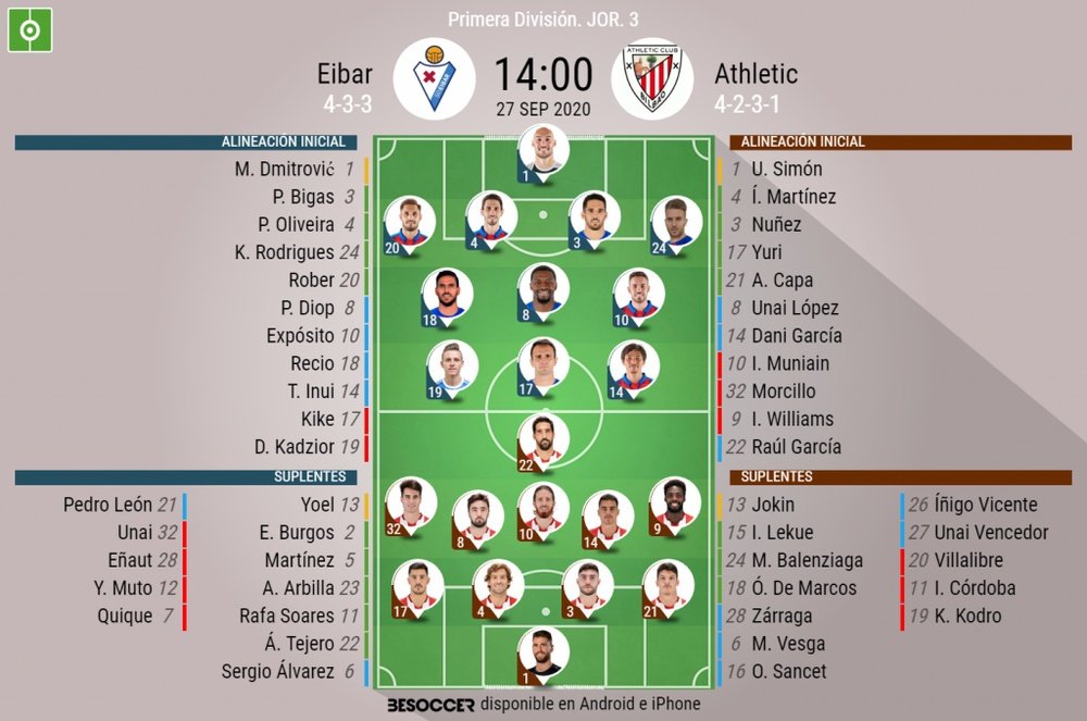 Alineaciones confirmadas de Eibar y Athletic. BeSoccer