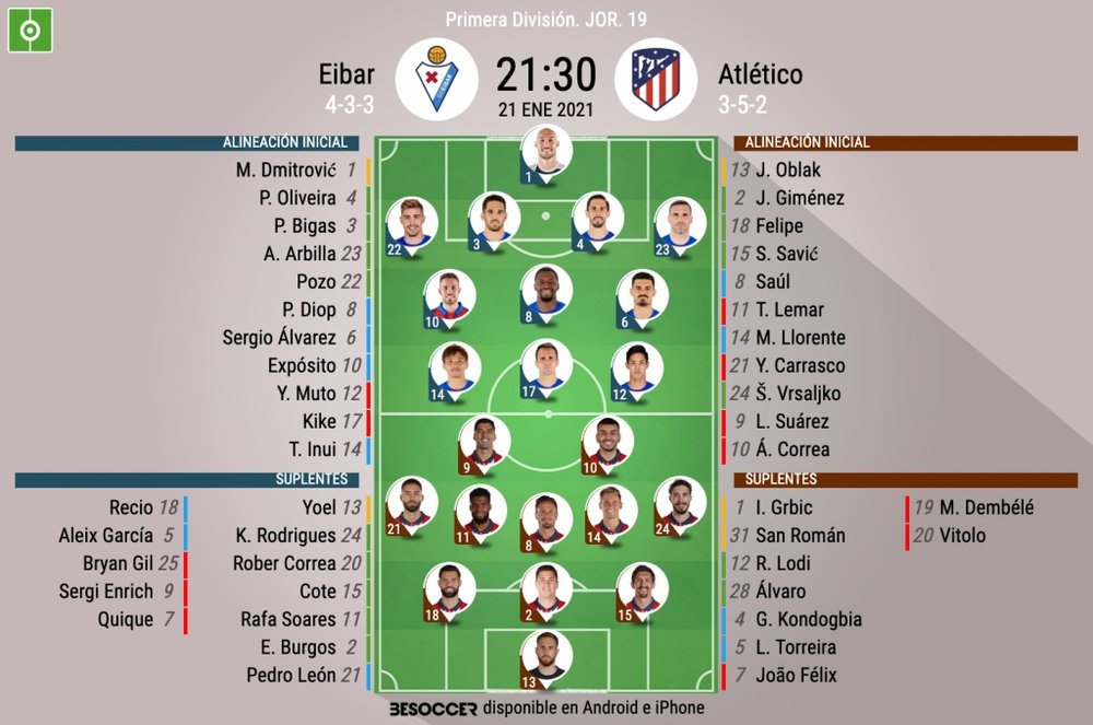 Onces oficiales de Eibar y Atlético de Madrid. BeSoccer