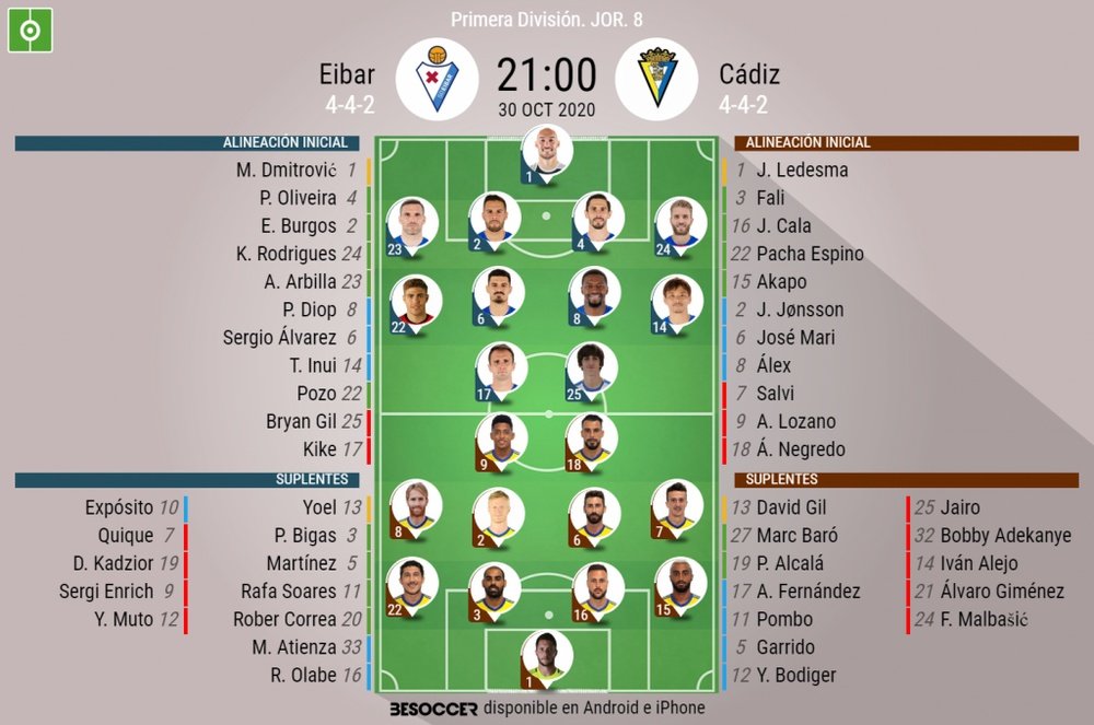Alineaciones confirmadas de Eibar y Cádiz. BeSoccer