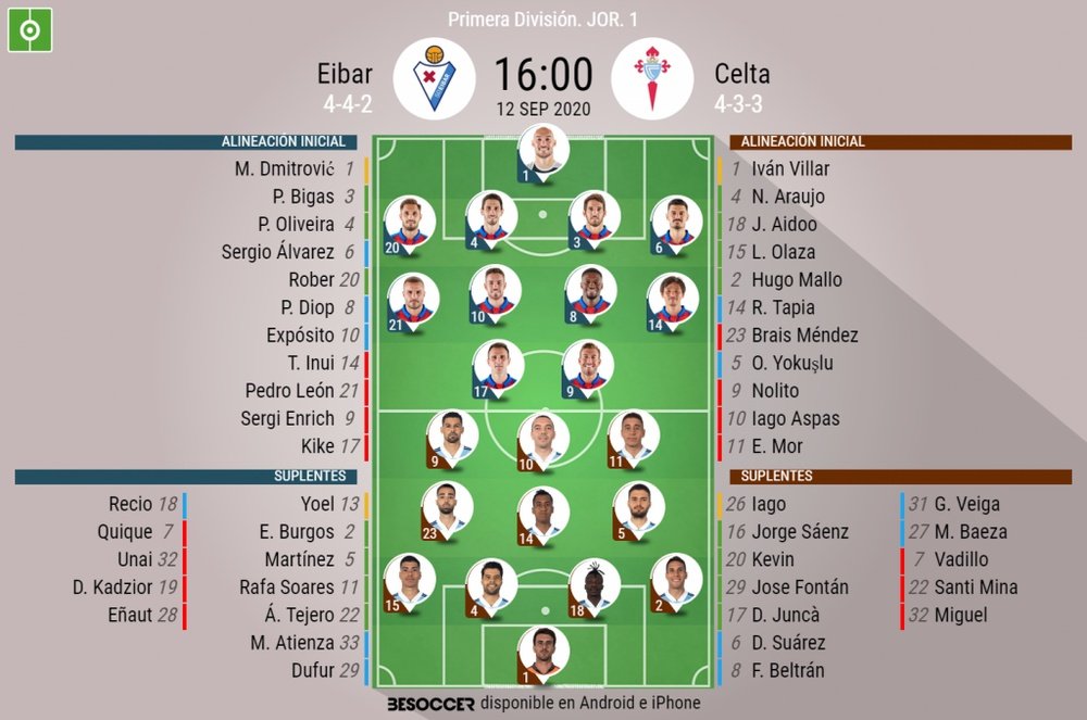 Alineaciones confirmadas para el Eibar-Celta. BeSoccer