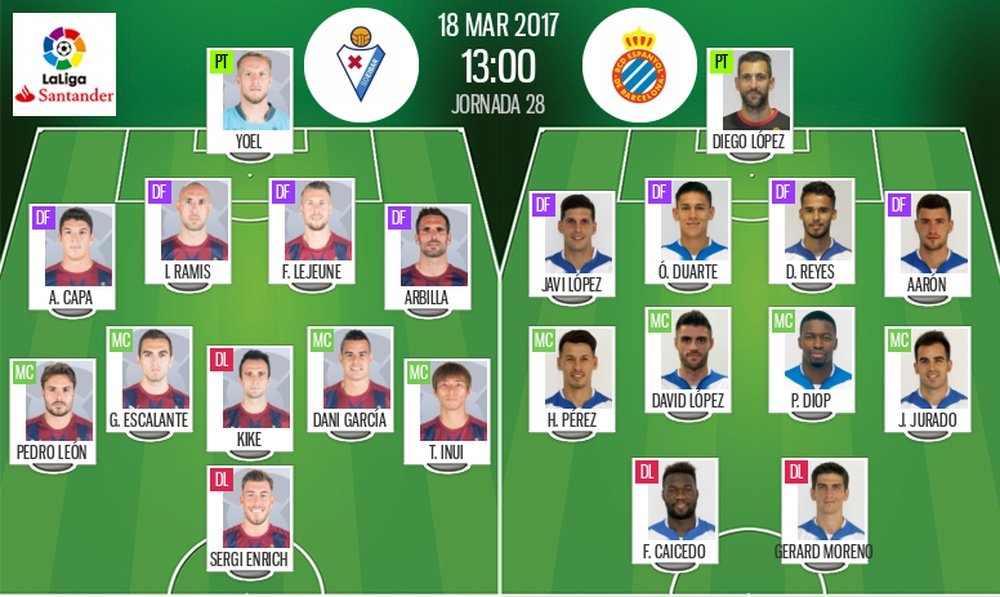 Alineaciones de Eibar y Espanyol en Jornada 28 de LaLiga 16-17. BeSoccer