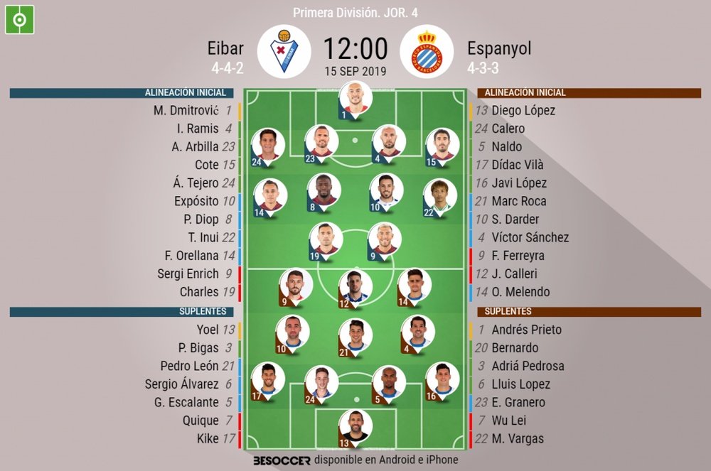 Alineaciones de Eibar y Espanyol. BeSoccer