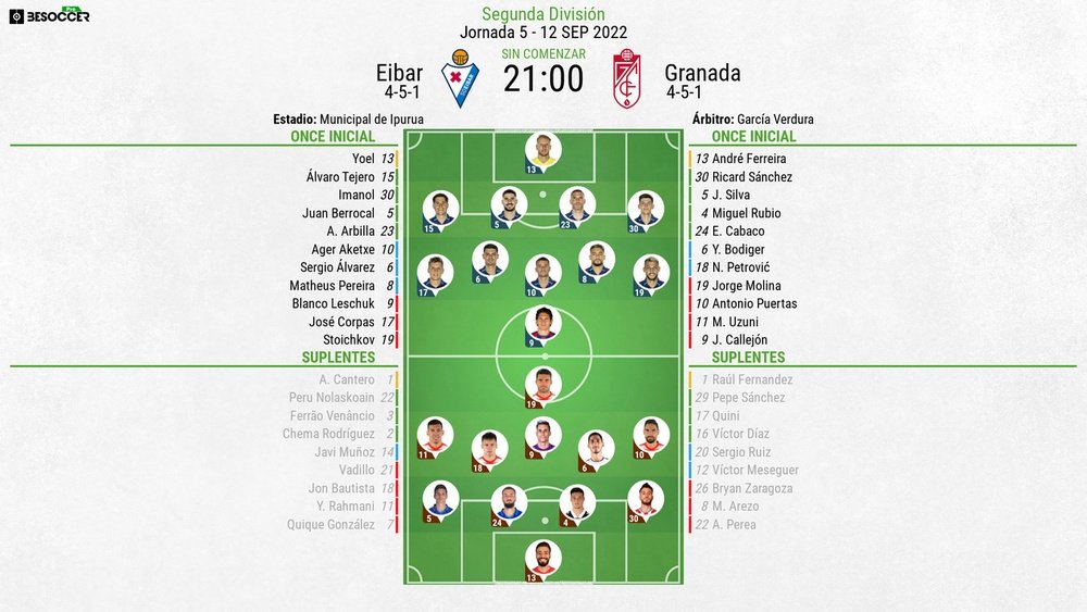 Así seguimos el directo del Eibar - Granada