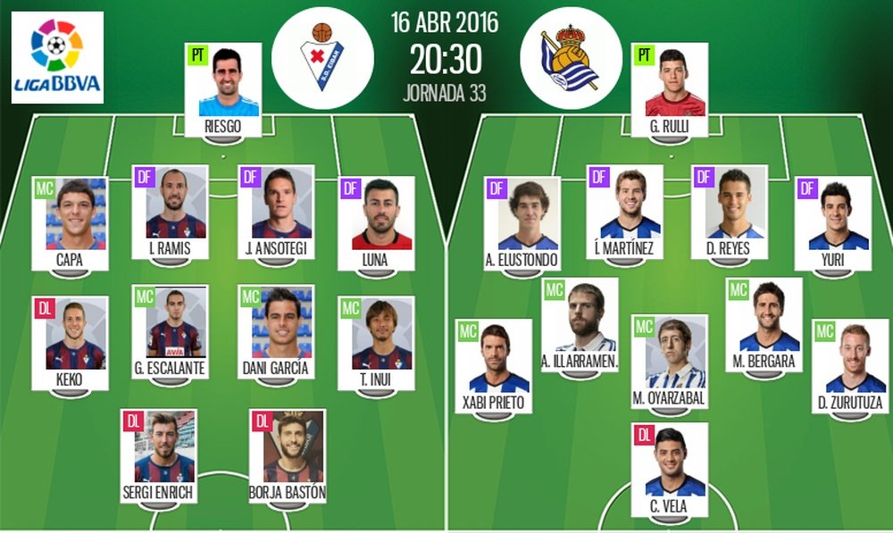 Alineaciones de Eibar y Real Sociedad en Jornada 33 de Liga BBVA 15-16. BeSoccer