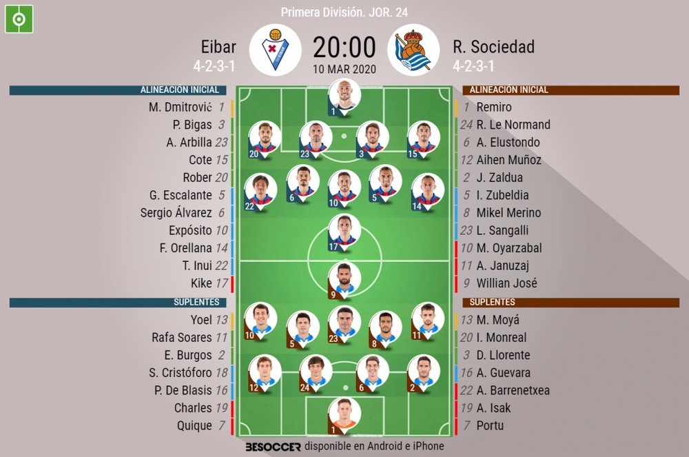 Alineaciones oficiales para el Eibar-Real Sociedad. BeSoccer