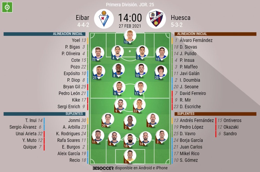 Alineaciones confirmadas para el Eibar-SD Huesca. BeSoccer