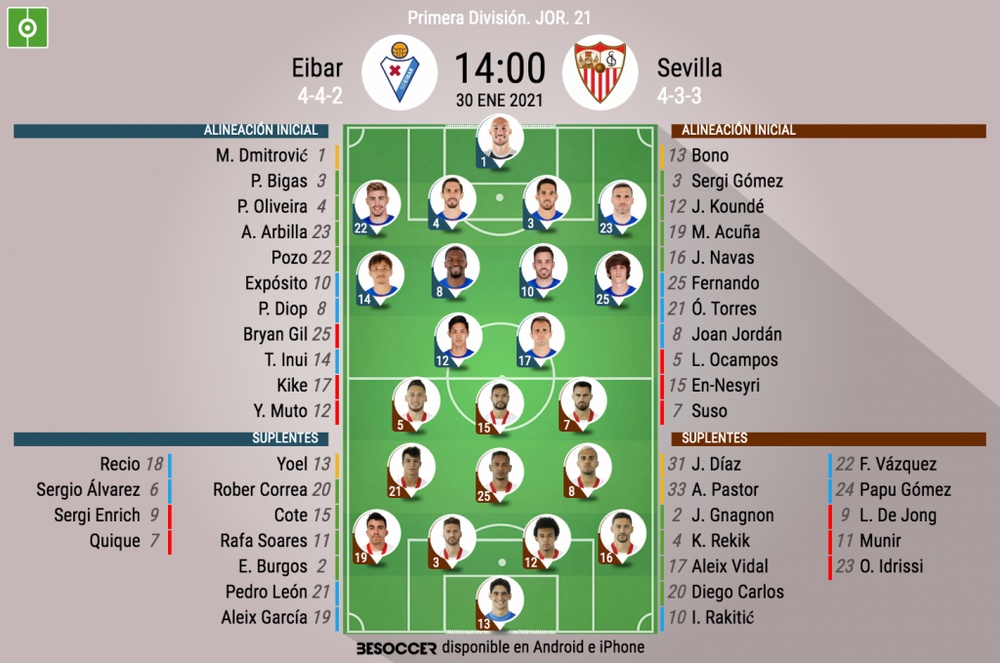 Alineaciones confirmadas para el Eibar-Sevilla. BeSoccer