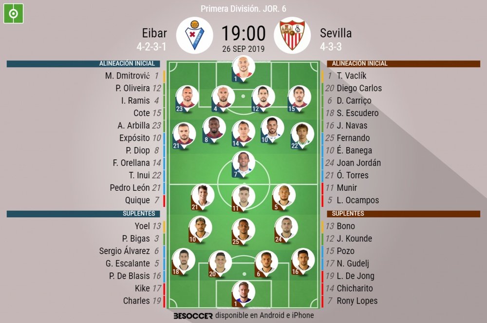 Onces oficiales de Eibar y Sevilla. BeSoccer