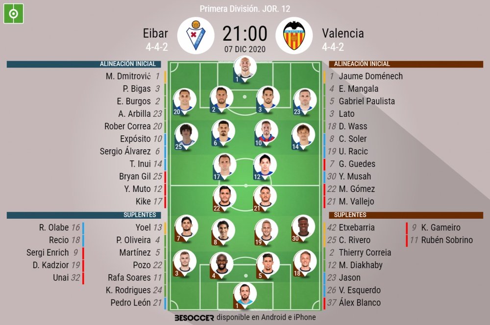 Alineaciones confirmadas de Eibar y Valencia. BeSoccer