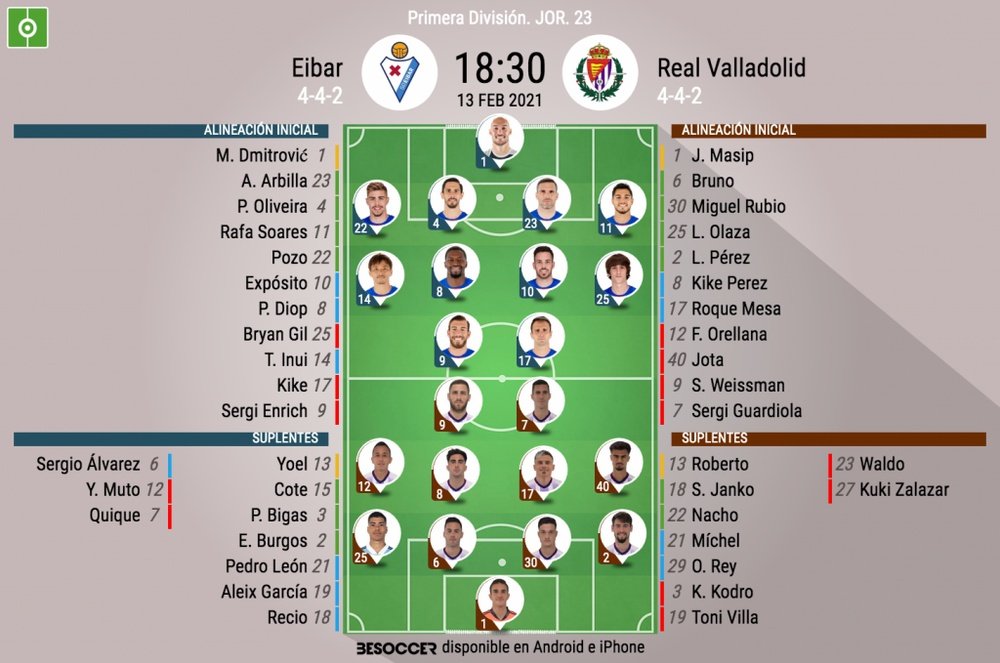 Alineaciones confirmadas para el Eibar-Valladolid. BeSoccer