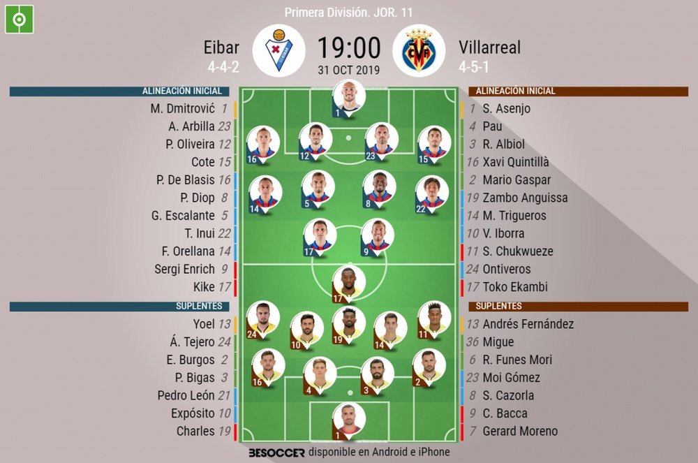 Alineaciones confirmadas de Eibar y Villarreal. BeSoccer