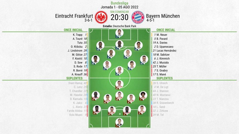 Alineaciones confirmadas para el Eintracht de Frankfurt-Bayern de Múnich. BeSoccer