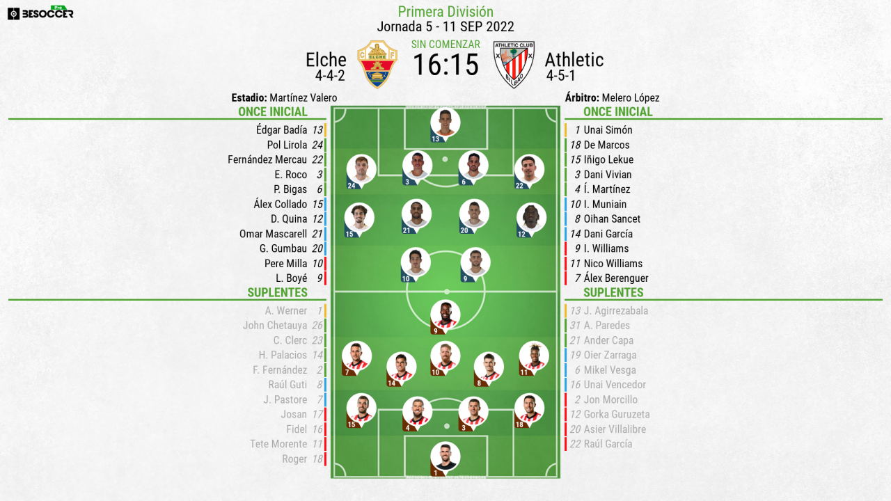 Así seguimos el directo del Elche - Athletic