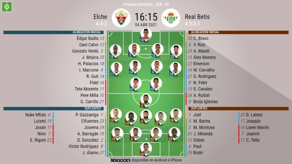 Alineaciones confirmadas para el Elche-Betis. BeSoccer