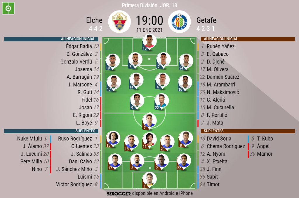 Alineaciones de getafe cf contra elche c. f.