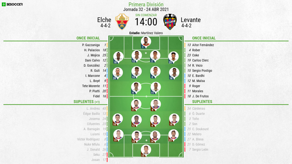 Así seguimos el directo del Elche - Levante