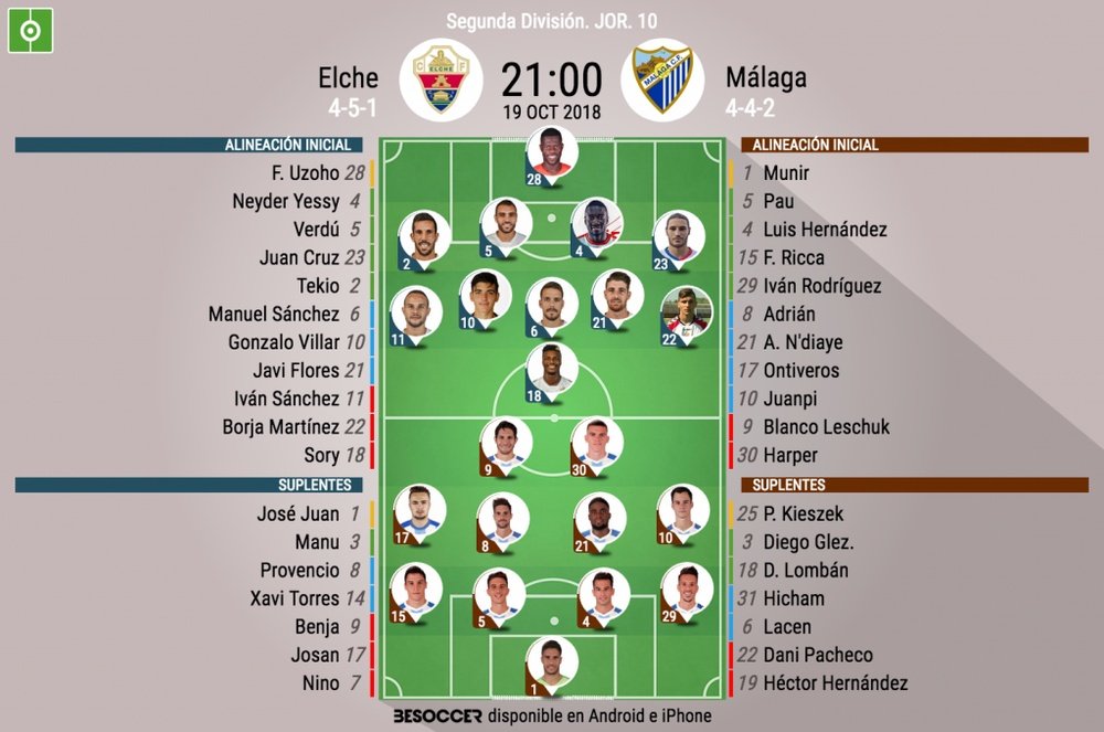 Alineaciones confirmadas del Elche-Málaga. BeSoccer