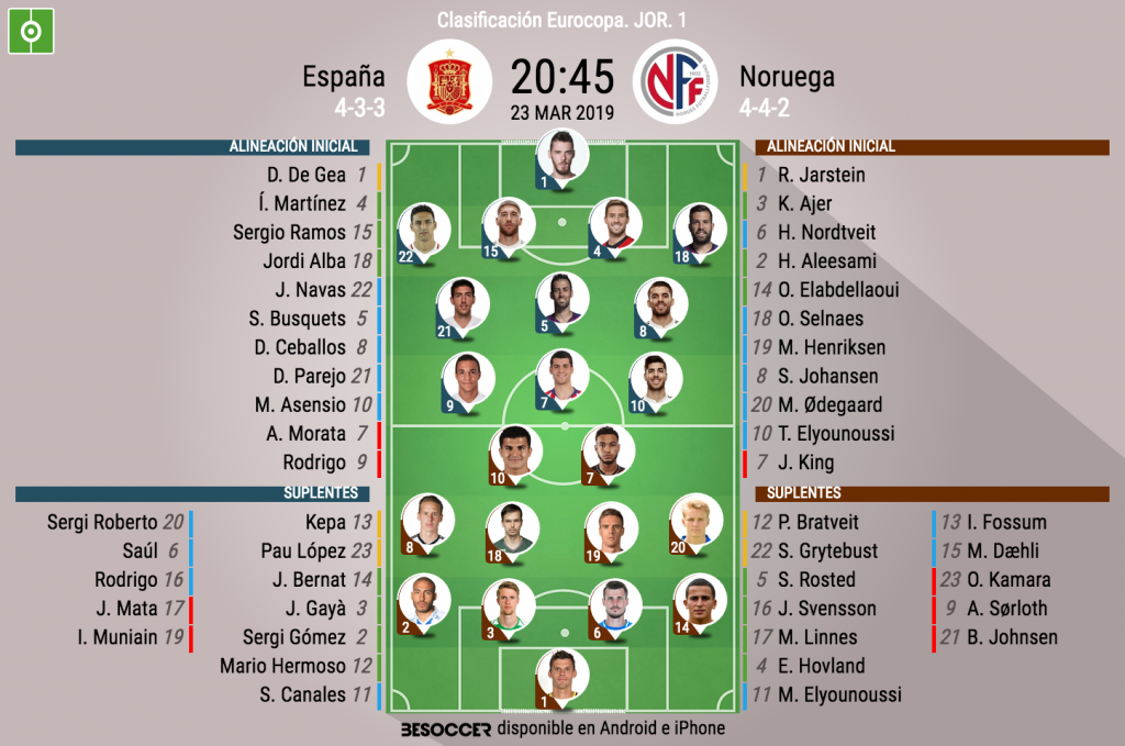 Posiciones de selección de fútbol de noruega