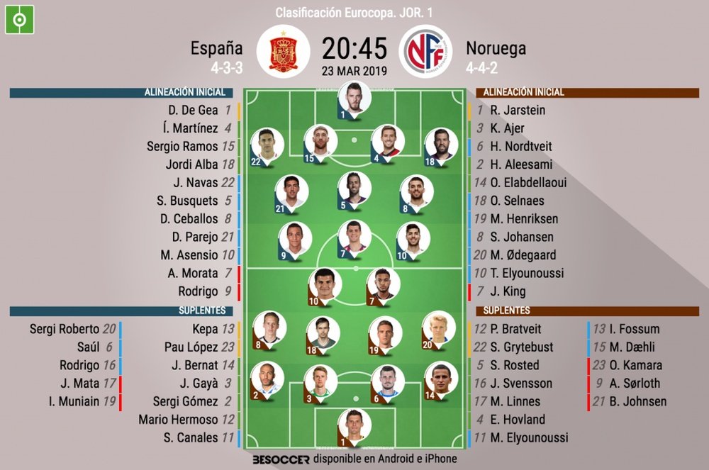 España y Noruega se estrenan rumbo a la Eurocopa. BeSoccer