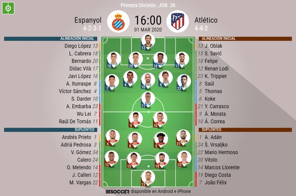 Alineaciones oficiales de Espanyol y Atlético de Madrid. BeSoccer