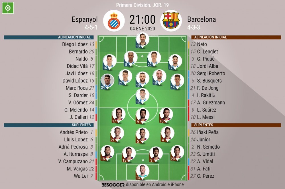 Onces confirmados de Espanyol y Barcelona. BeSoccer