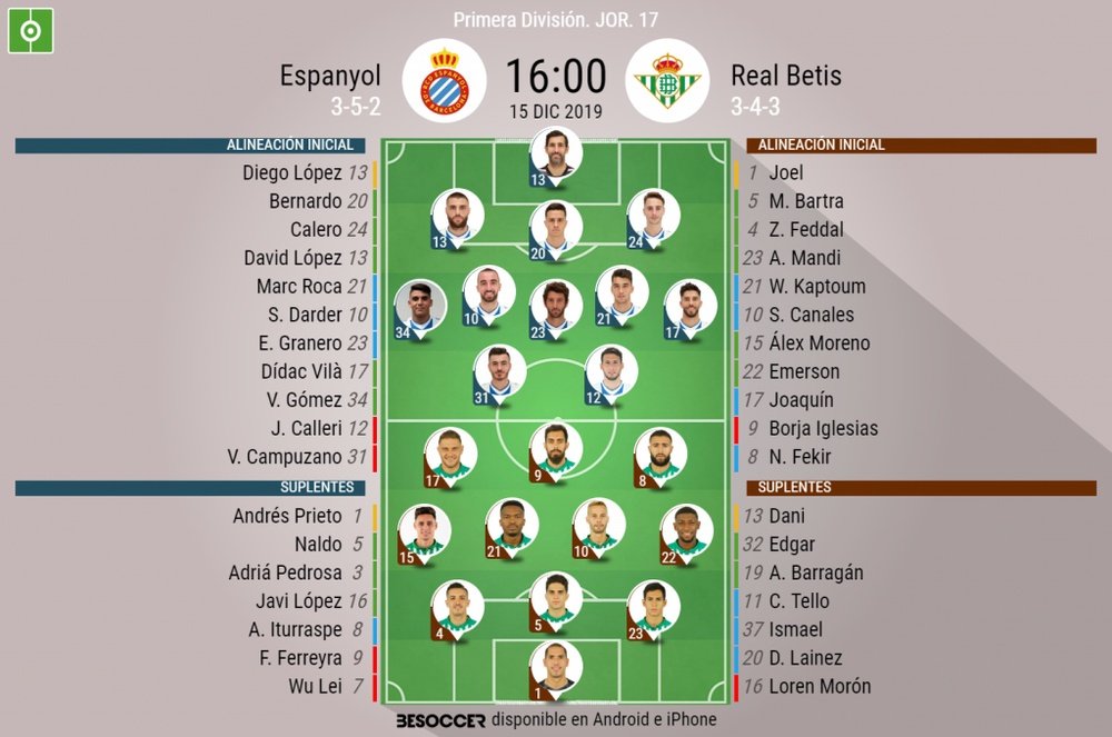 Onces confirmados de Espanyol y Betis. BeSoccer