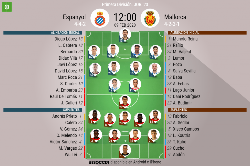 Alineaciones de rcd espanyol contra r.c.d. mallorca