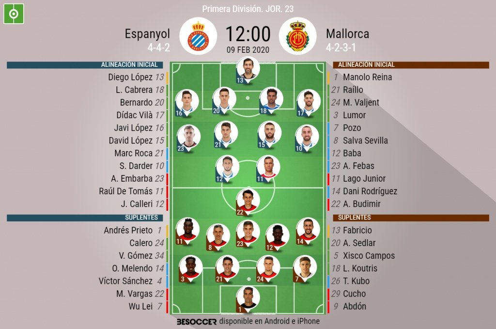 Alineaciones confirmadas para el Espanyol-Mallorca. BeSoccer