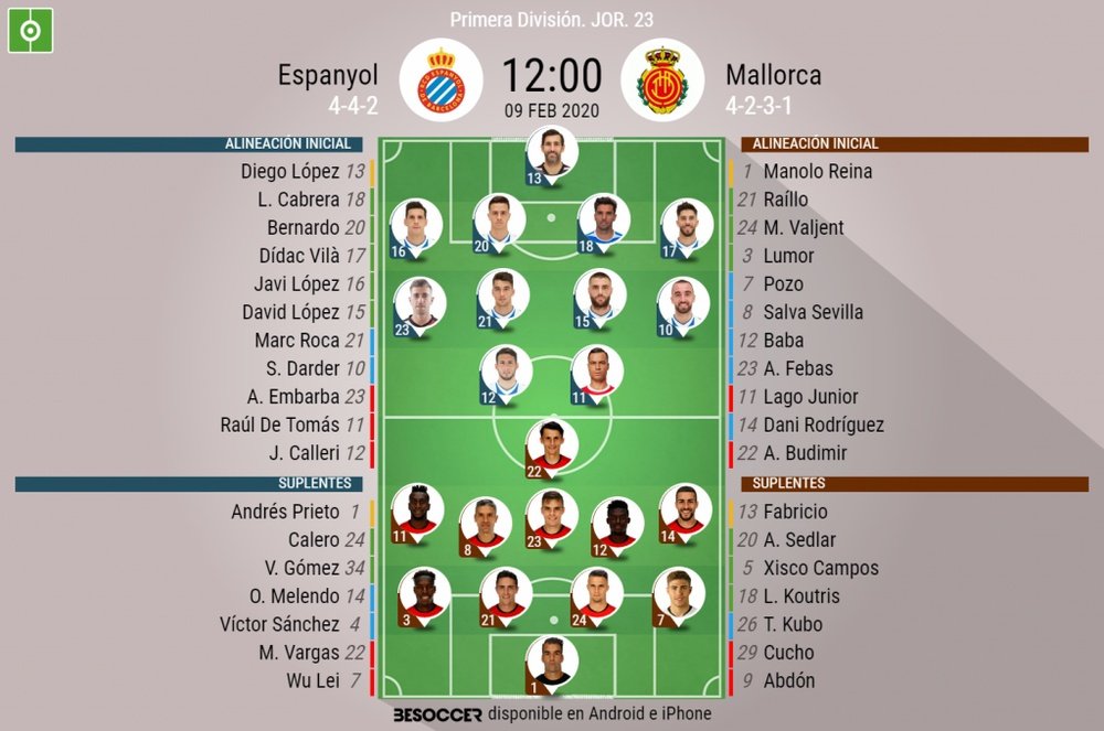 Alineaciones oficiales de Espanyol y Mallorca. BeSoccer