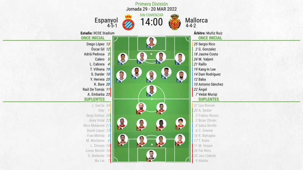 Así seguimos el directo del Espanyol - Mallorca