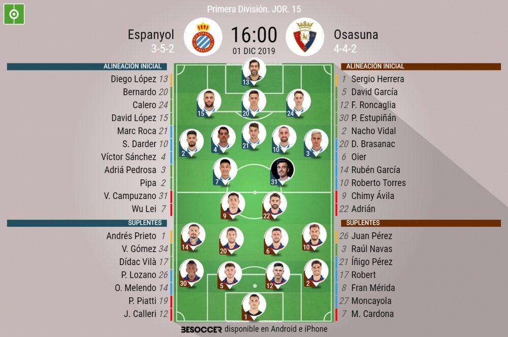 Onces confirmados de Espanyol y Osasuna. BeSoccer