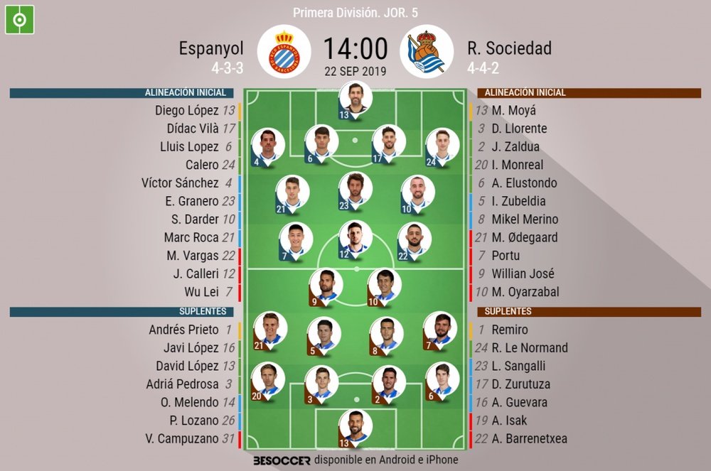 Alineaciones confirmadas del Espanyol-Real Sociedad de la Jornada 5 de LaLiga. BeSoccer