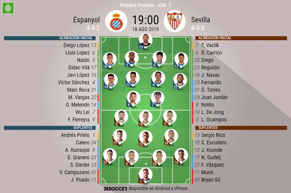 Onces confirmados de Espanyol y Sevilla. BeSoccer