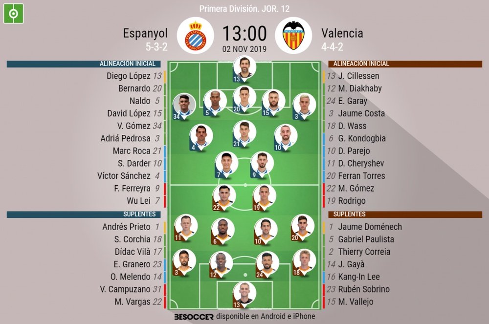 Alineaciones oficiales de Espanyol y Valencia. BeSoccer