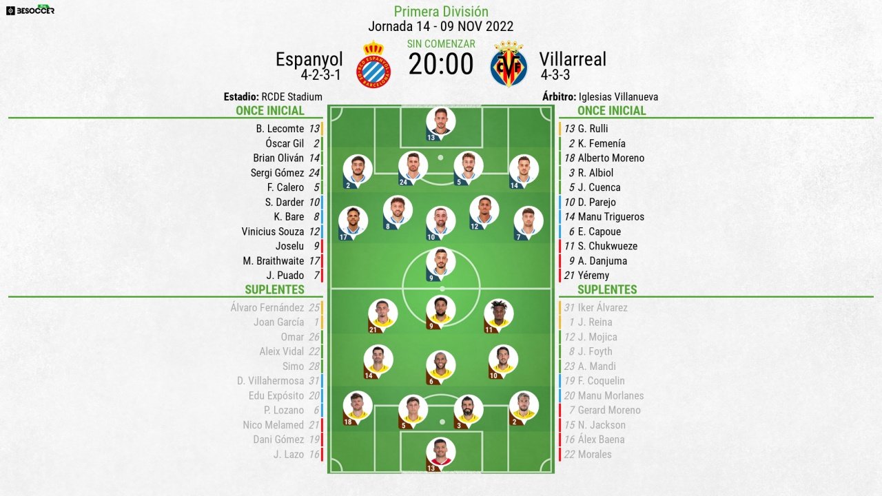 Alineaciones de villarreal b contra rcd espanyol de barcelona