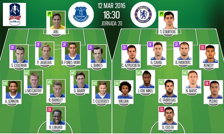 Baines vuelve al once del Everton; Pedro hará de Hazard en el Chelsea