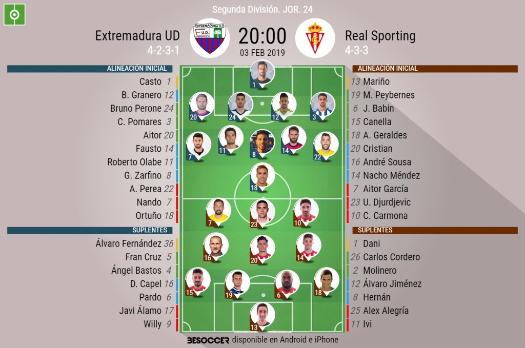Onces de Extremadura y Sporting. BeSoccer