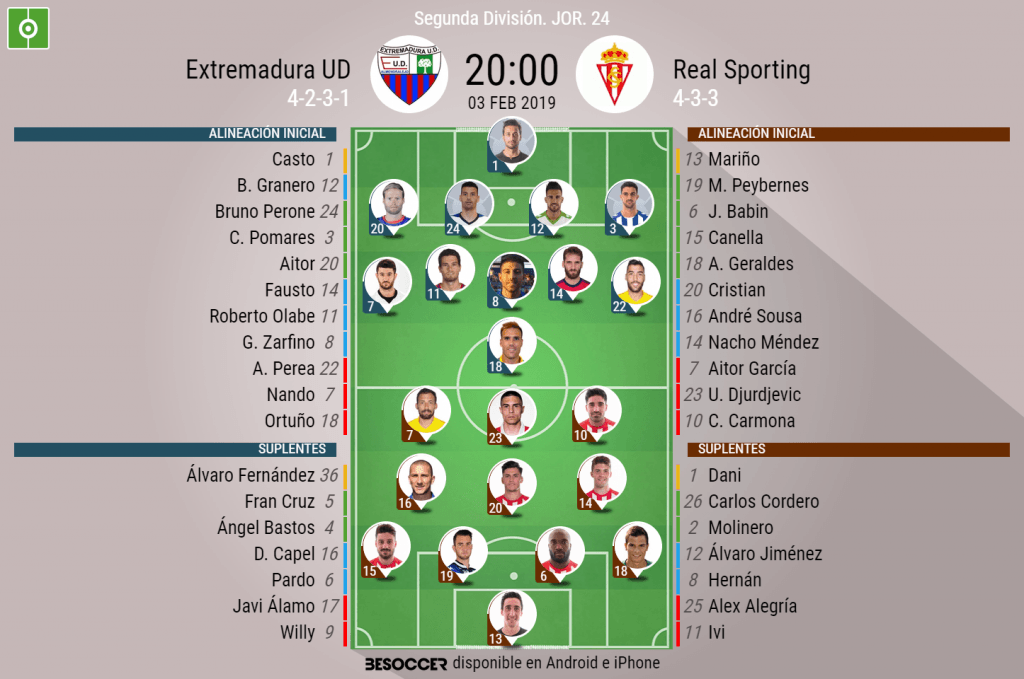 Duelo de estrenos: Perone, Ortuño, Perea y Aitor García