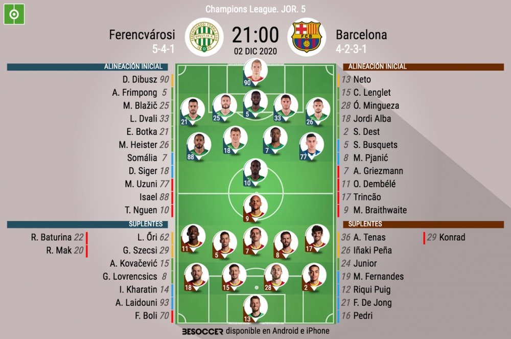 Ferencvaros-Barça. BeSoccer