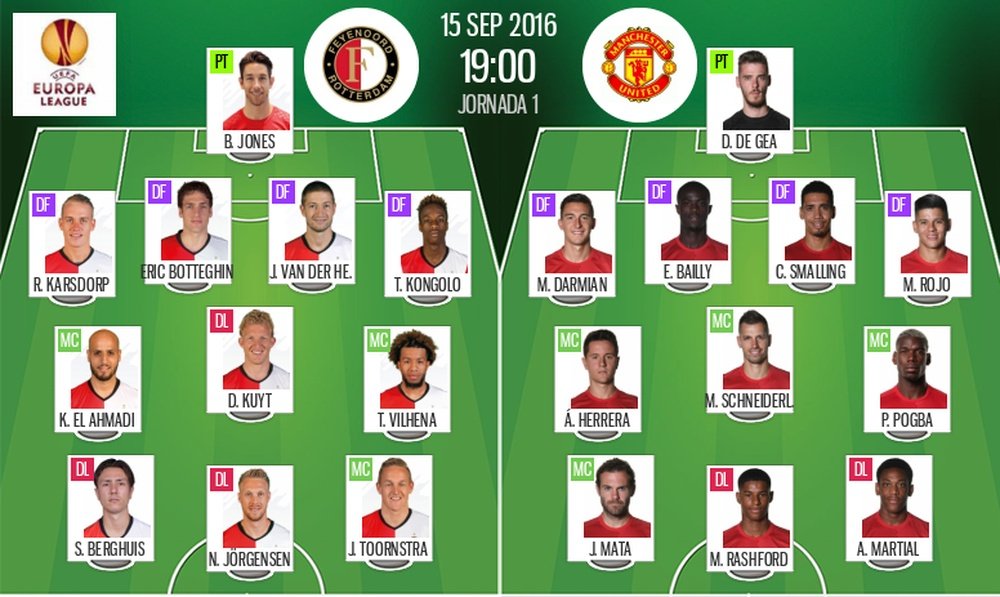 Compos Feyenoord et Man Utd de l'Europa League 2016-17. BeSoccer