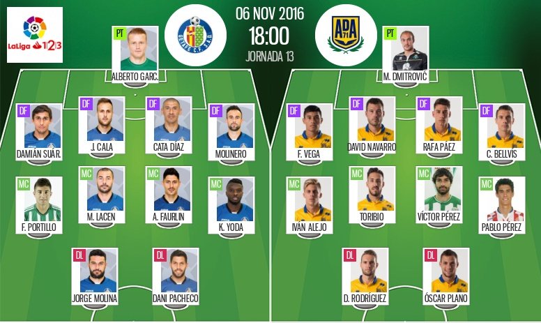 Jorge Molina vuelve al once del Getafe; Aguza, principal ausencia en el Alcorcón