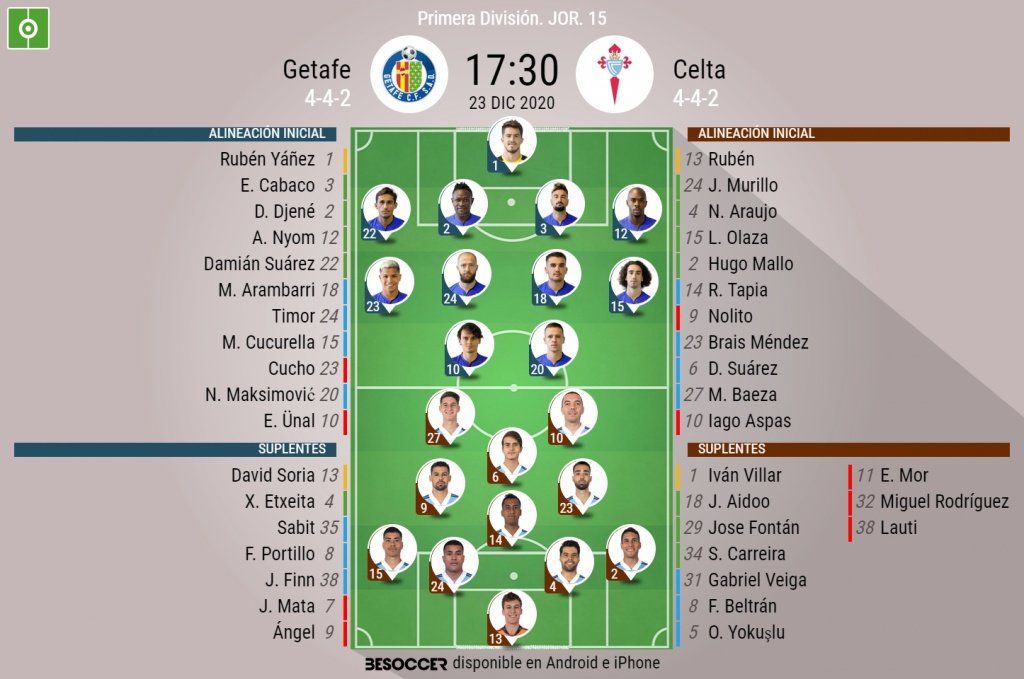 Así seguimos el directo del Getafe - Celta